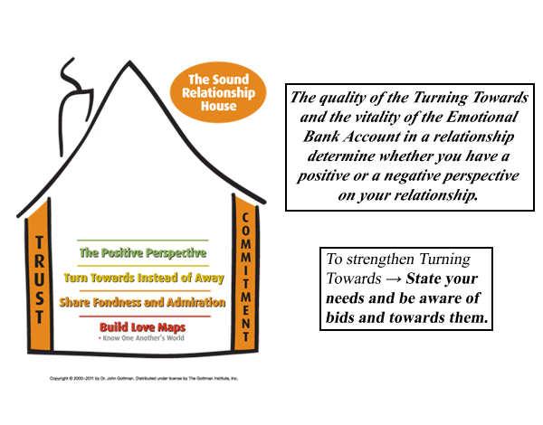 Sound Relationship House Slide 8